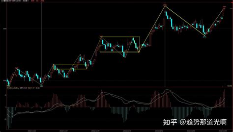 期货实盘第81天 资金24 667 78 知乎