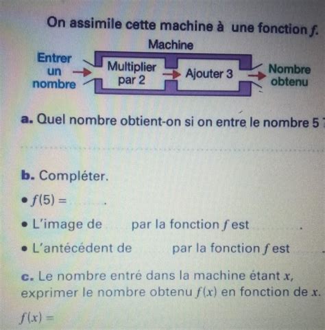 On Assimile Cette Machine Une Fonction F Machine Entrer Un Nombre