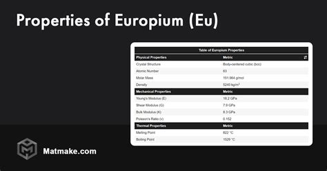 Europium (Eu) - Properties