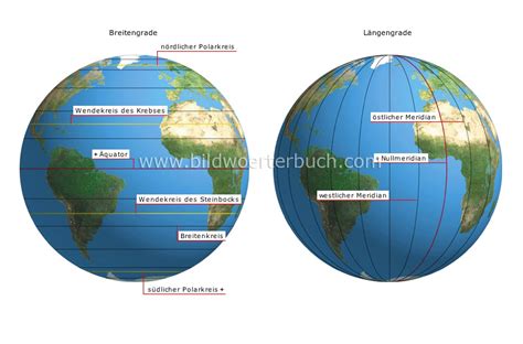 Erde Geographie Kartographie Gradnetz Bild Bildwörterbuch