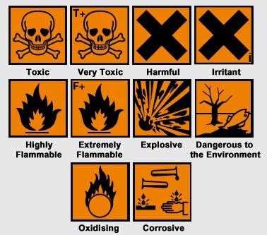 Coshh The Control Of Substances Hazardous To Health Regulations