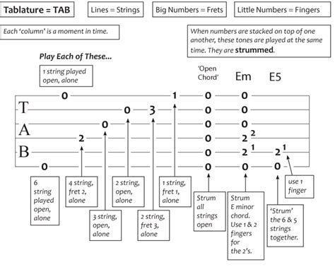 Guitar Tab Symbols Explained Guitar Tricks Blog 59 Off