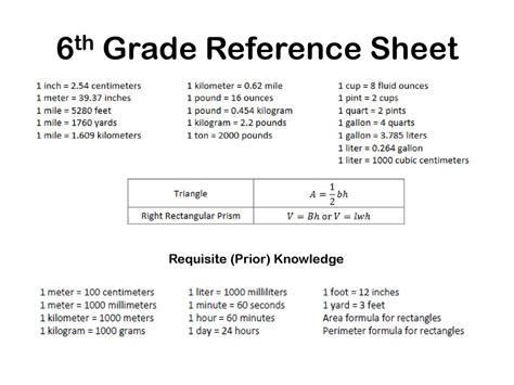 Math Staar 6th Grade Reference Chart Poster Anchor Chart 40 Off