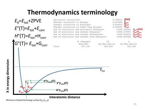 Ppt Statistical Thermodynamics Powerpoint Presentation Free Download Id 2669782