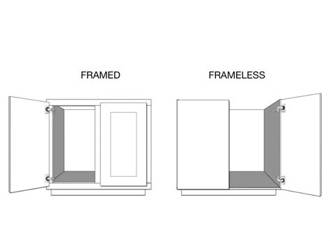 Changing Face Frame Cabinets To Frameless Resnooze