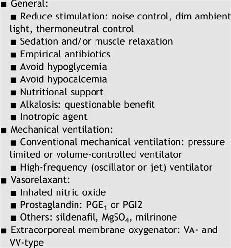 Management Of Persistent Pulmonary Hyperten Sion Of The Newborn Pphn Download Table