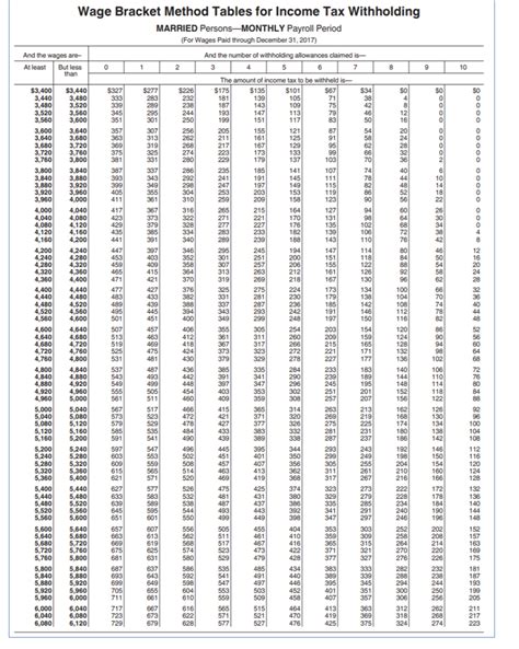 2017 Tax Tables For Single Person Cabinets Matttroy