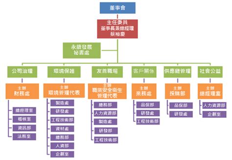 公司治理運作情形 公司治理 車王電子 Mobiletron Coltd