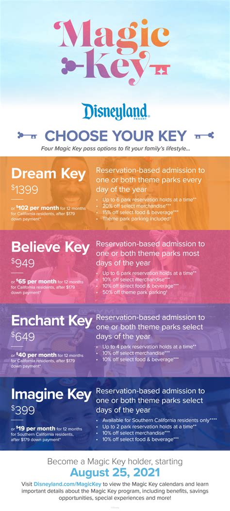 Magic Key Disneyland 2024 Promo Code Chelsy Teddie