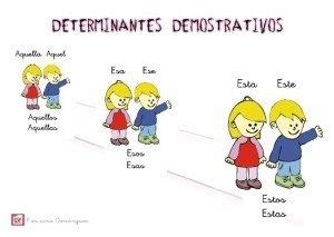 Determinantes Demostrativos Flashcards