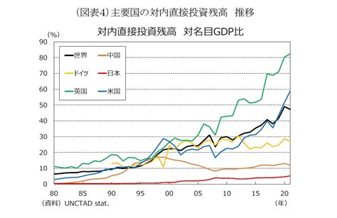 対内直接投資倍増は実現できるのか ニッセイ基礎研究所