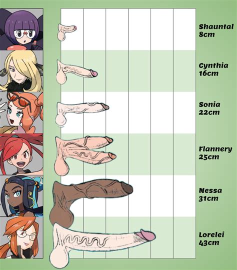 Rule Penises Futas Balls Big Balls Big Penis Chart Cynthia