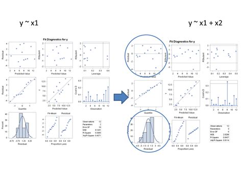 backup: Multicollinearity and the solutions