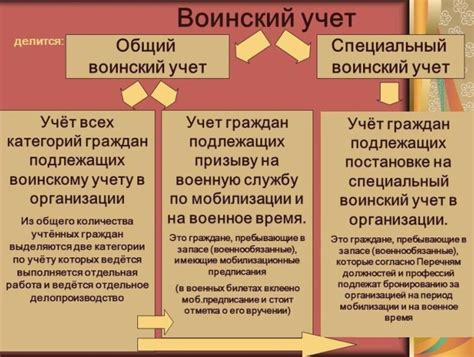 Специальный воинский учет, основные сведения, кто подпадает