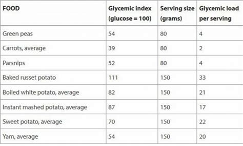 Is Potato Actually A Power Vegetable? - Procaffenation