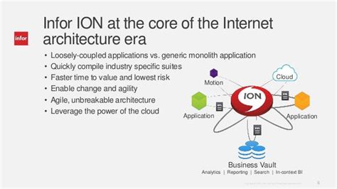 Infor Ion Executiveoverview