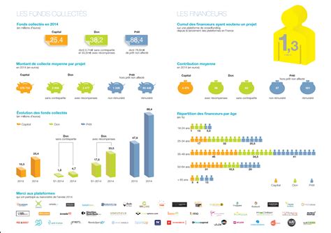 Baromètre du crowdfunding 2014 FPF Financement Participatif France