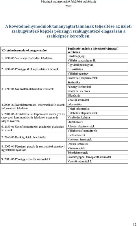 Pénzügyi szakügyintéző felsőfokú szakképzés PDF Ingyenes letöltés