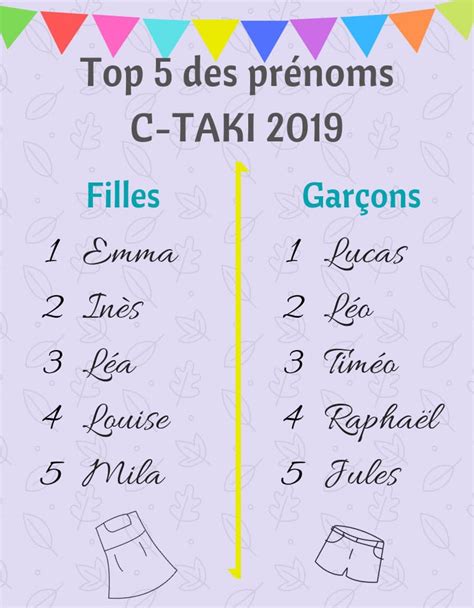 Top Des Prénoms 2019 Pour Les Tampons C Taki Tgl Création