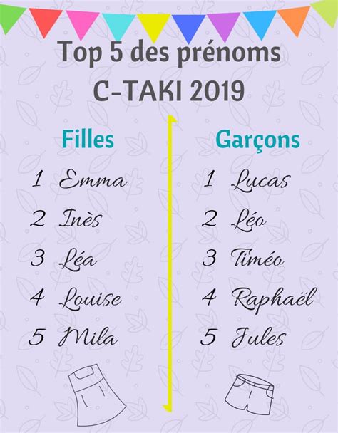 Top Des Pr Noms Pour Les Tampons C Taki Tgl Cr Ation