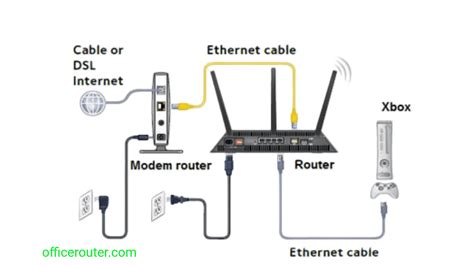 How To Connect A Wifi Extender To A Router Without Wps Officerouter Medium