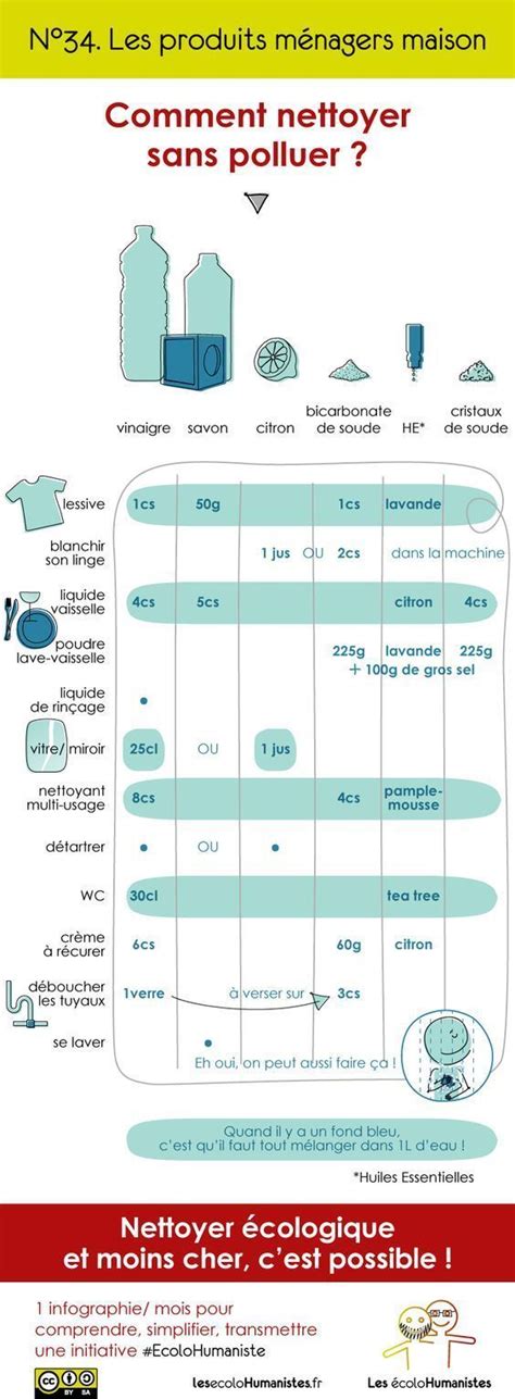 Nettoyer Sans Polluer Chouette Le Magazine