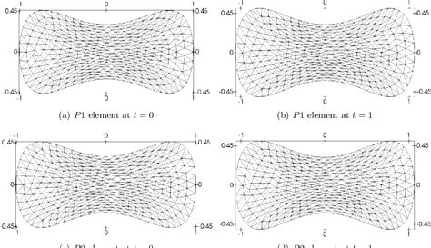 Figure 1 From Convergence Of Arbitrary Lagrangian Eulerian Second Order