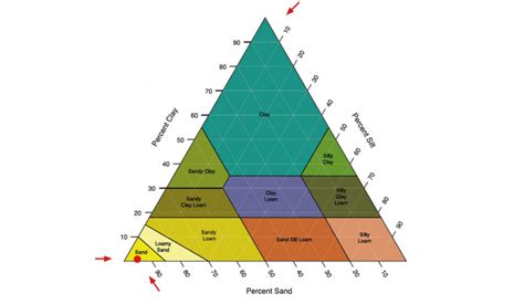 Healthy Soils Farmacy