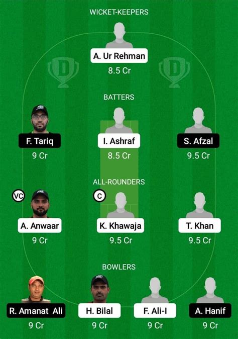 MEM Vs FDD Dream11 Prediction With Stats Pitch Report Player Record