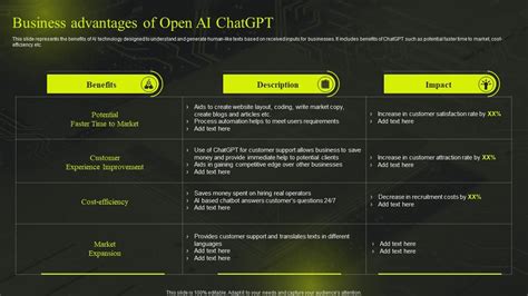 Business Advantages Of Open Ai Comprehensive Guide On Gpt Chatbot