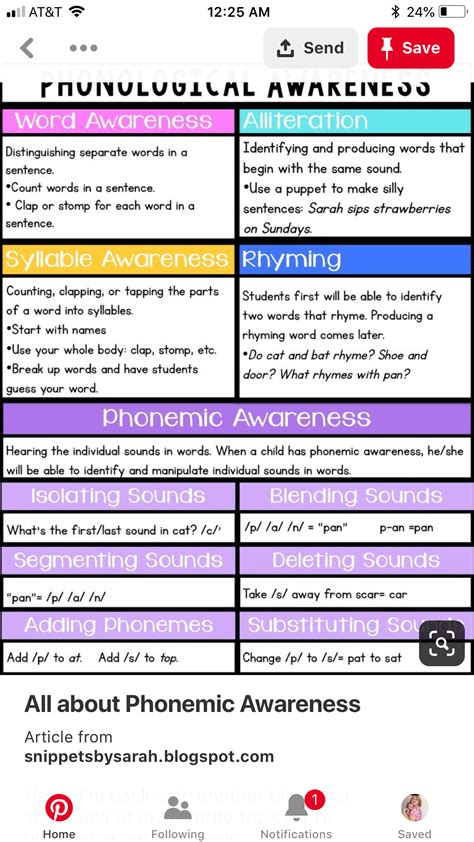 Pin By Patsey Rook On Pre K Literacy In 2024 Phonics Reading