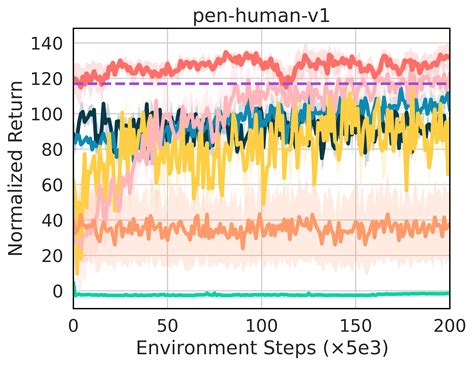 Uni O4 Unifying Online And Offline Deep Reinforcement Learning With