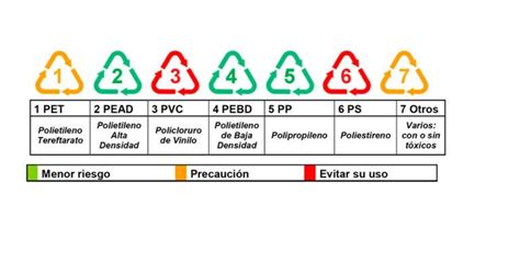 Efectos En La Salud Del Bisfenol A Descubre C Mo Te Afecta