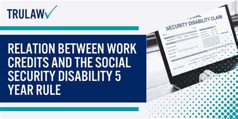 FAQ What Is The Social Security Disability 5 Year Rule