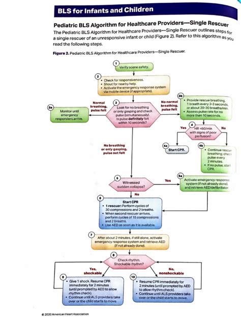 Aha Pals Algorithms Pdf Cardiopulmonary Resuscitation Emergency