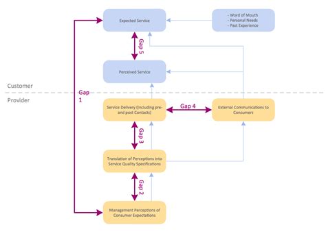 Block Diagram And Its Description