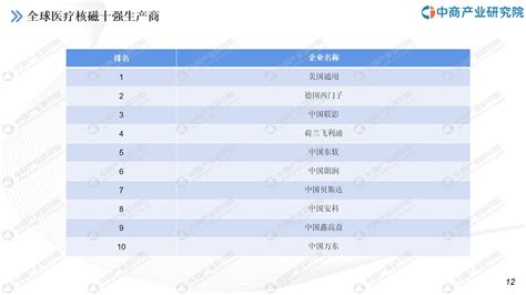 中商行业研究院：《2021年“十四五”中国医疗影像设备行业市场前景及投资研究报告》发布 中商情报网