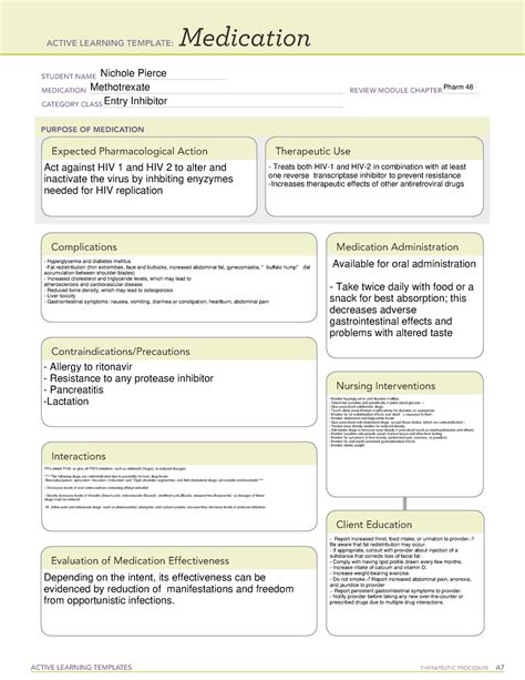 Entry Inhibitor ATI MEDICATION TEMPLATE COMPLETED ATI MEDICATION