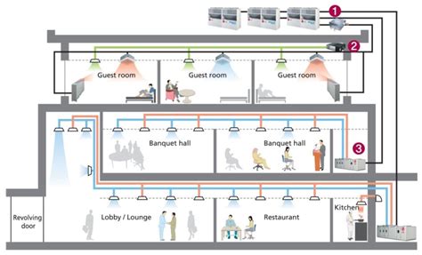 The Importance Of Proper Heating Ventilation And Air Conditioning In