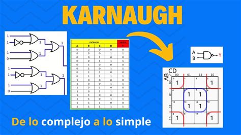 👉 Mapas De Karnaugh 4 Variables Expresion Sin Simplificar 🔥 Física