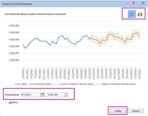 Create A Forecast In Excel For Windows Excel