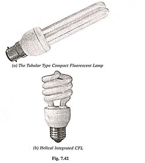 Compact Fluorescent Lamp (CFL) - Working Principle and Types