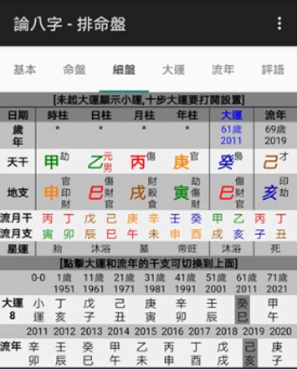 八字新手教學 怎樣看你的八字命盤 命盤上的資料都代表什麼 香港 算命師傅 免費算命占卜 香港風水師 玄燊師傅