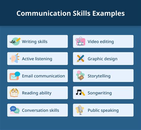 Communication Skills 68 Examples How To List On Your CV