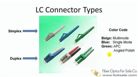 Lc Fiber Connector Explained In Detail Youtube