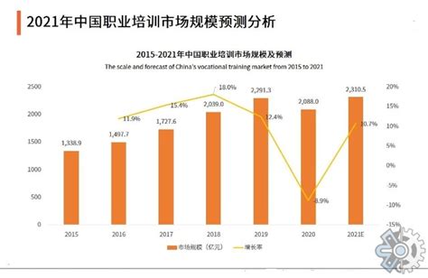 职业培训行业分析报告：2021年中国职业培训市场规模分析财富号东方财富网