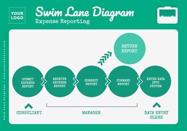 Customize Swimlane Diagram Templates Online