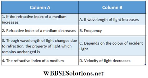 Wbchse Class 12 Physics Notes For Refraction Of Light Wbbse Solutions