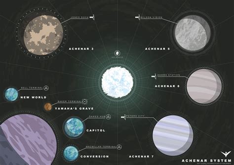 Artstation Elite Dangerous Achenar Station Map Inspired By Destiny