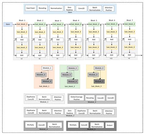 Diagnostics Free Full Text Oview Ai Supporter For Classifying Pneumonia Pneumothorax